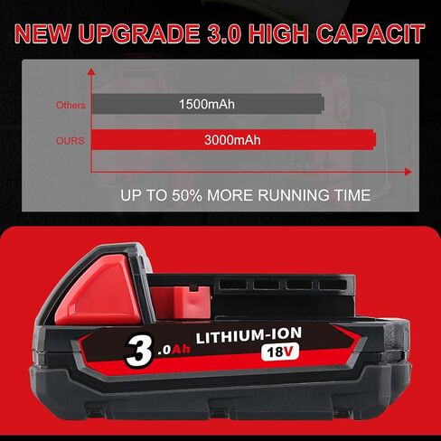 3.0Ah 18V 2 Pack Replacement for Milwaukee Battery 48-11-1850 | Covers 48-11-1840 48-11-1820 48-11-1828 48-11-1815 48-11-1811, lithium cells, 4-bar LED gauge, FCC CE, for drills and saws in Kuwait