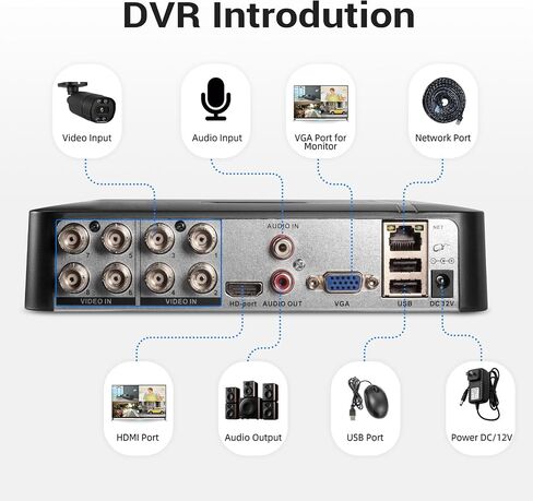 1080P 8CH Surveillance DVR Recorder H.265+ Standalone 6-in-1 CCTV Digital Video Recorder 8 Channel DVR for Security Camera Home Surveillance System, Mobile APP & PC Remote (No Hard Drive) in Kuwait