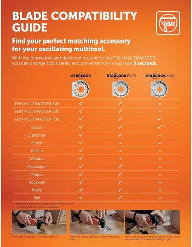 Fein Starlock Titan Coated Universal Oscillating Saw Blade | BIM Titanium Coating, Precision Cutting for Wood, Plasterboard & Plastics, 1-1/8" Width, 2-1/8" Length, 10-Pack - 63502222440 in Kuwait