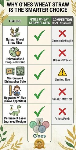 G’nes 9" Toddler Plates - Safety Certified BPA-free & Non-Toxic Wheat Straw Kids Plates - Unbreakable, Microwave & Dishwasher Safe - 4-Pack Dinosaur Dinnerware Set with Bonus Drawstring Bag in Kuwait