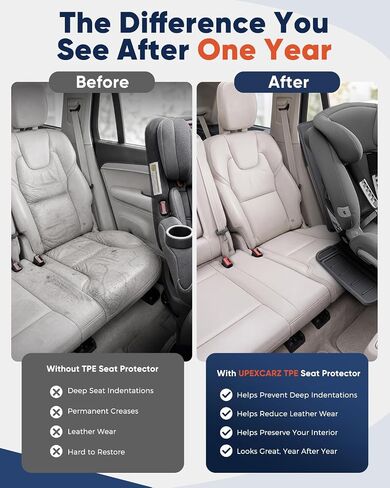 TPE Car Seat Protector for Child Car Seat, Waterproof Carseat Mat | Non-Slip Backing No Imprints Durable, Back Seat Cushion Pad & Backrest & Kick Mat Set Accessories for SUV Truck Sedan, 1 Pack in Kuwait