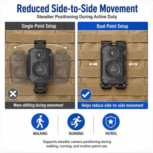 MOLLE Body Camera Mount for Axon Body 2/3/4, Two-Point Support | Two-Point Body Camera Holder for MOLLE/PALS Vests, Quick-Release Dual Clips Help Reduce Wobble During Police Patrol Duty in Kuwait