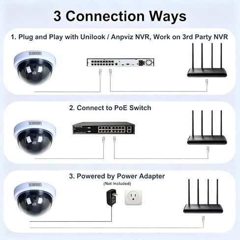 PoE Wired Dome IP Security Camera, Indoor Surveillance Camera with Night Vision in Kuwait