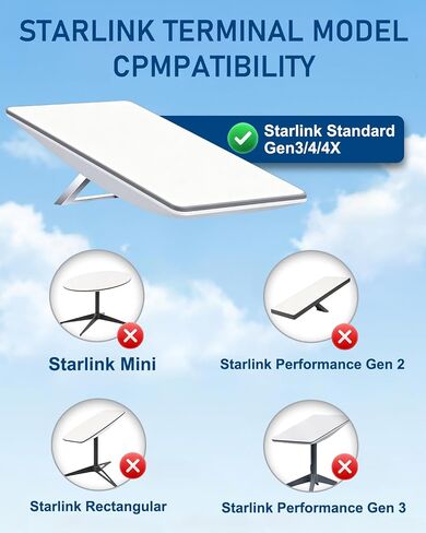 Starlink Mount, Adjustable Starlink Wall Mount Gen 3 with Telescoping Support Arm, 0-180° Adjustable Pipe Adapter, Rustproof, Weatherproof for Concrete Walls and Wood Walls in Kuwait