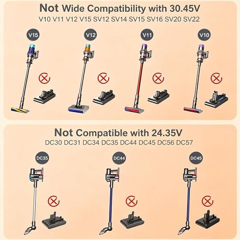 26.1V Cordless Vacuum Charger Power Supply Adapter Compatible with Dyson V6 V7 V8 Series Animal Absolute Fluffy Motorhead Car+Boat, 5.9FT Power Cord, NOT for V10 V11 V12 in Saudi Arabia