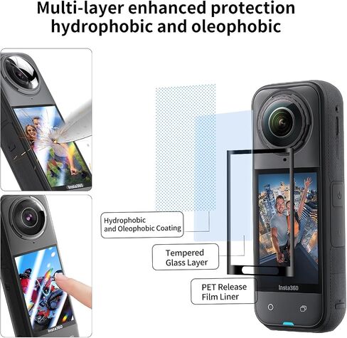 Camera Protective Kit Compatible with insta 360 x5 accessories Starter Kit include（Silicone Case,Screen Protector,Lens Guard,1.2M Invisible Selfie Stick with Tripod）for 360 X5 Action Camera in Saudi Arabia