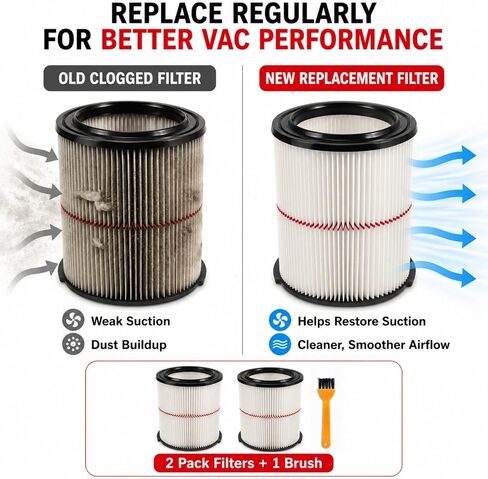 2pcs 38754 Filter for Craftsman CMXZVBE38754 General 5-20 Gal. Wet Dry Vac | Red Stripe Filters Fits 5 to 20 Gallon Shop Vacuums Since 1988; Check Vacuum Model and Filter Shape First. in Kuwait
