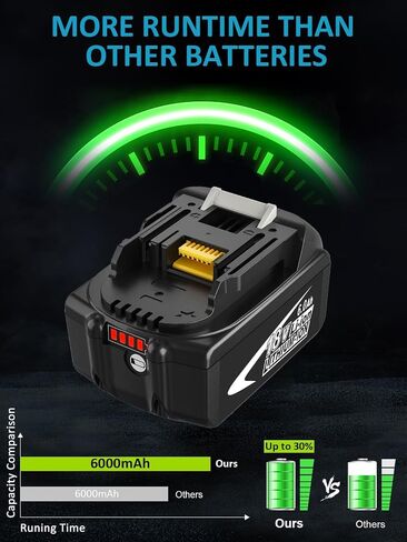 2Pack Upgraded 6Ah Battery Replacement for Makita 18V Battery and Charger | Compatible with Makita 18 Volt LXT Lithium ion Batteries BL1850B BL1840B BL1830B Cordless Power Tools in Kuwait