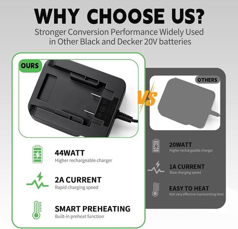 Remate 2A Fast Charger for Black+Decker 20V MAX Lithium Ion Batteries | Compatible with Black+Decker 20V MAX lithium battery packs, reliable replacement charging adapter for power tools in Kuwait