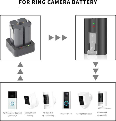 Battery Charger for Ring Rechargeable Battery, Dual Port Battery Charger Station for Ring Spotlight Cam Battery, Charging Dock for Video Doorbell 2/3/4, Stick Up Cam Battery (Batteries NOT Included) in Saudi Arabia