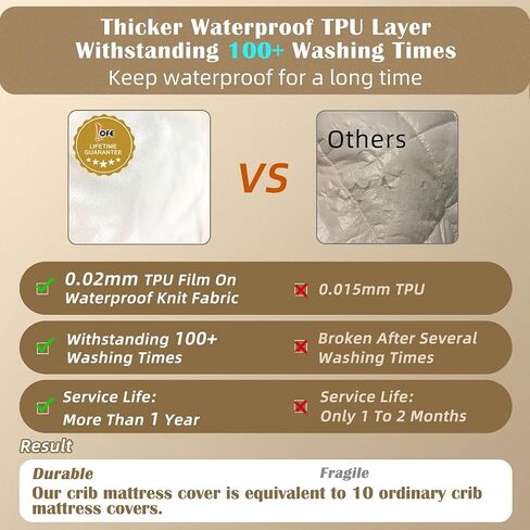 Organic Crib Mattress Protector - Top&Side 100% Waterproof Protector | Organic Mattress Protectors for bed | 5-Sided Waterproof Protection | Noiseless & Breathable | Crib Size 52x28x9 in in Kuwait