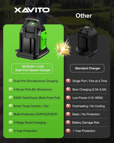 4.0A Dual Port Speed Charger for EGO 56V Battery, Replacement for EGO Battery Charger, Simultaneous Charging, for EGO Charger CH2800D in Saudi Arabia
