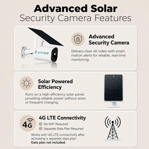 Solace 4G Portable Solar Powered LTE Camera - Outdoor Weatherproof Boat Security Device with 4k Video - AI Motion Detection - Security Camera with (5-7) Day Battery Backup Without Wi-Fi in Saudi Arabia