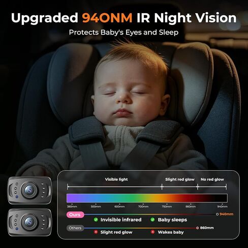 Itomoro Rear Facing Mirrors, 2 Kids Baby Car Camera, 7'' Ultra Wide 1080P HD Display with 2 IR Night Vision Cameras, 150° Wide Angle, 360° Rotatable, Easy Install in Saudi Arabia