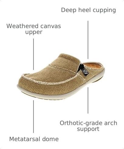 Spenco Women's Siesta Slide Mule in Saudi Arabia