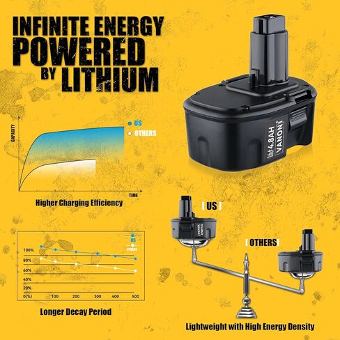 VANON DC9091 4.8Ah Ni-MH Replacement for Dewalt 14.4V Battery Compatible with Dewalt Battery XRP DC9091 DW9091 DW9094 DE9091 DE9092 DE9038 and 14.4V Power Tools 2Packs | Compatible with DeWalt Battery DC9091 DW9091 DW9094 DE9091 DE9092 DE9038 and 14.4V Po in Saudi Arabia