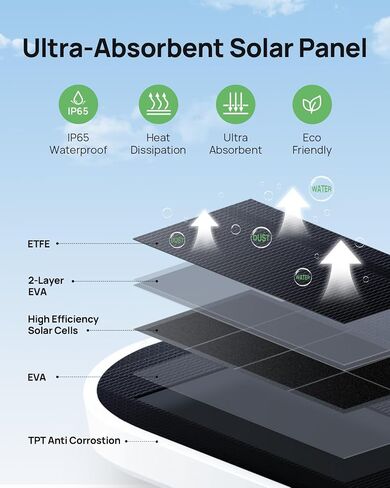 Anona 4K Solar Security Cameras Wireless Outdoor, Forever Power with Solar Panel, 8MP Color Night Vision, 24/7 AOV Recording, No Monthly Fees, AI Detection, Easy Setup, 2.4 G WiFi, IP67, 2 Pack in Saudi Arabia