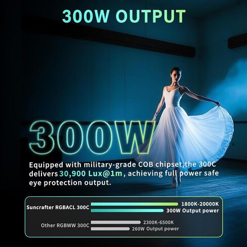 300C RGB+ACL LED Video Light, 300W COB Light,CCT 1400K-20000K | 30,900lux@1m, CRI97+,TLCI97,6-Color Accurate Spectrum & APP Control,Bowens Mount for Photography,Video,Streaming in Saudi Arabia