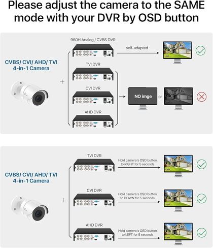 Loocam 2MP Security Camera, Hybrid 4-in-1 CVI/TVI/AHD/CVBS Bullet Wired Cam | 1080p High Definition, 80ft IR Night Vision, 24/7 Recording, IP66 Weatherproof, Plug and Play, Comatible with Loocam DVR in Saudi Arabia