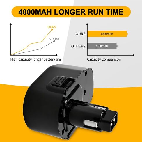 14.4V 4000mAh Ni-MH Replacement Battery for Dewalt DC9091 DE9091 DE9038 DE9094 DE9092 DE9031 DE9502 DC9094 DW9091 DW9094 DW935 in Kuwait