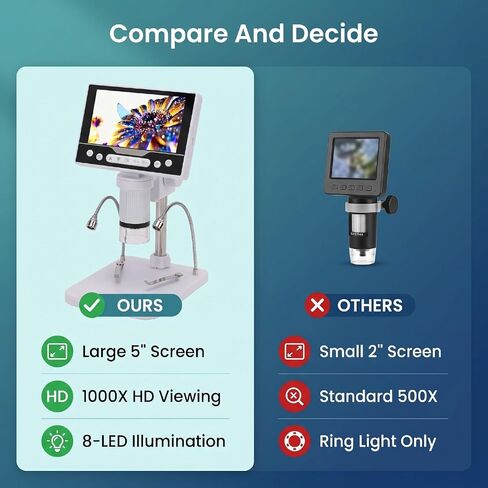 Diydeg Coinn Microscope, 1000X Digital Microscope with 8 Adjustable LED Lights and 5 Inch 1080P HD Screen, Rechargeable coinn Magnifier for Collectors, Jewelers and Students in Kuwait