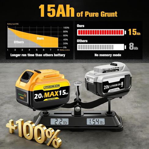 15Ah 20V MAX Replacement for Dewalt Lithium Ion Battery and Charge Combo | with High Capacity Batteries Cordless Power Tools 20 Volt Baterías DCB201 DCB203 DCB204 DCB205 DCB206 LED Indicator in Kuwait