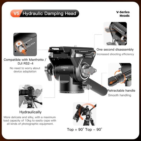 COMAN V5 Fluid Head, Panoramic Tripod Head with Quick Release Plate for DJI RS Manfrotto, Video Fluid Head for Tirpod Monopod DSLR Camera, Max Load 22lb/10kg in Saudi Arabia