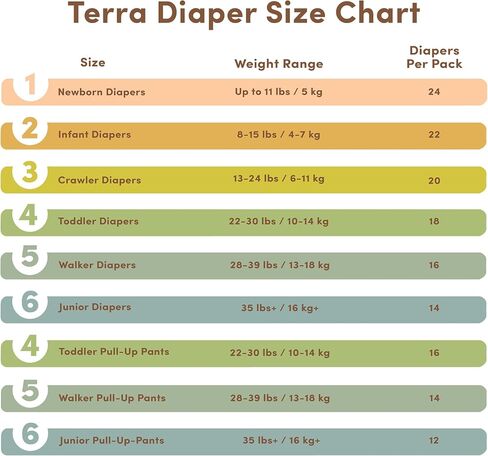 Terra Diapers Size 2: 85% Plant-Based Diapers, Ultra-Soft & Chemical-Free for Sensitive Skin, Superior Absorbency for Day or Nighttime Diapers, Designed for Babies 8-15 Pounds, 22 Count in Saudi Arabia
