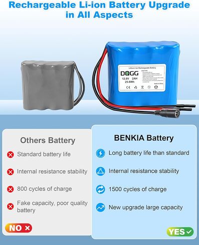 12V 2000mAh Rechargeable Lithium Battery with 12.8V 1A Charger, 2000+Cycles | Bare Leads Wire Replacement Battery Pack for 12 Volt Devices DIY Projects, RC Car, Boat, Robot, LED Light Strip, CCTV Camera in Kuwait