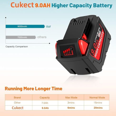 18V 9.0Ah Replacement for Milwaukee MK18 Battery and Charger Kit, Compatible with Milwaukee 48-11-1850 48-11-1840 48-11-1890 48-11-1815 MK12 MK18 Cordless Tools Charger Combo in Kuwait