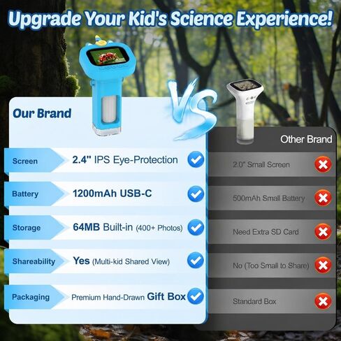 Digital Microscope Portable Handheld for Kids - 2.4" Display Gifts | Mini Digital Kids Microscope Kit, 1000X Pocket Educational Science Toy Microscope Outdoor Gifts for Kids in Saudi Arabia