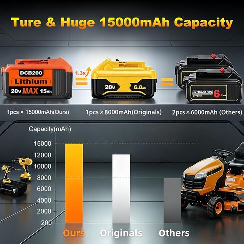 2Packs 20V 15Ah Replacement for Dewalt 20V Max Battery,Compatible with Dewalt 20 Volt Lithium Battery DCB200 DCB206 DCB207 DCB201 DCB204 Series Power Tools in Saudi Arabia