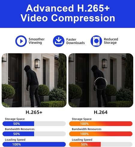 مسجل فيديو رقمي بدقة 5 ميجابكسل رباعي القنوات مع محرك أقراص ثابتة سعة 500 جيجابايت، ومسجل فيديو رقمي هجين 6 في 1 (TVI/AHD/CVI/CVBS/XVI/IP)، واكتشاف الإنسان بالذكاء الاصطناعي، وضغط H.265+، والوصول عن بُعد وتنبيهات البريد الإلكتروني - بدون رسوم شهرية in Kuwait