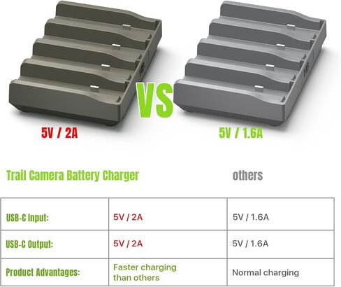 4 Port Lithium Cartridge Charger for Reveal, Battery Charger for Tactacam Battery Pack with LED Charger Indicators in Kuwait