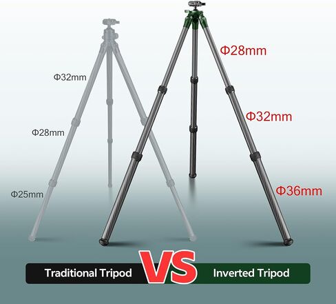 QM-2836 Shooting Tripod, Inverted Hunting Carbon Fiber Tripod with 45mm Ball Head and Picatinny to Arca Swiss Adapters, 36mm Thick Tubes, Max Load 55lbs Green in Saudi Arabia
