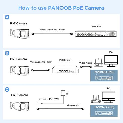 4K 8MP PoE Dual Lens Security Camera, PB58A-8MDLS | Smart Dual Lights Full Color Night Vision, Indoor/Outdoor AI Human/Vehicle Detection, Two-Way Audio Surveillance IP Camera in Saudi Arabia