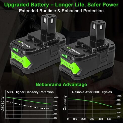 عبوتان من بطارية 18 فولت 6 أمبير متوافقة مع أدوات Ryobi 18 فولت ONE+ | بطارية ليثيوم بديلة تناسب أدوات P102، P103، P104، P105، P107 وP108، مثالية للاستخدام في المنزل وفي ورشة العمل in Kuwait
