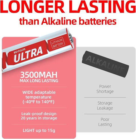 BEVIGOR AA Lithium Batteries 48Pack Ultra, 3500mAh 1.5V Double A Lithium Battery, Longer Lasting AA Batterie for Blink Smart Lock Deadbolt, Aralm System etc High-Tech Devices, Non-Rechargeable in Kuwait
