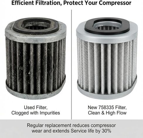 758335 Air Filter Compatible with SRL-3.7/5.5/1/15MB5C & Ingersoll Rand RS200I RS250 Oil-Free Scroll Air Compressor. Replacement for 758334 24854390 740752 SA190408 47650062001 in Kuwait
