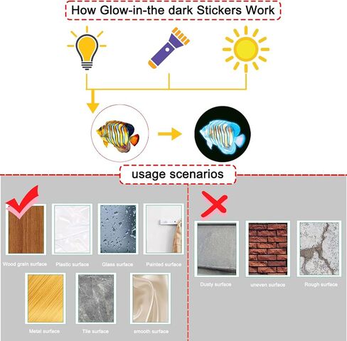 Glow in The Dark Ocean Wall Decals, 4 Sheets Underwater Sea Animal Stickers (Dolphin, Turtle, Jellyfish), Self-Adhesive Kids Bedroom Decor for Boys & Girls, Blue Glow Nursery Wall Art (7.8x11.8in) in Saudi Arabia