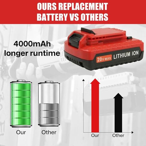 【2-Pack 20V 4000mAh】PCC685L Replacement for Porter Cable 20 Volt Battery | Compatible with Porter Cable 20V Battery Lithium PCC681L PCC685L PCC685LP PCC680L PCC682L PCC600 PCC640 Cordless Tools (Red) in Kuwait