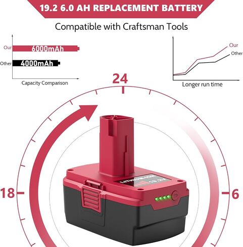 2 Pack 6000mAh High Capacity Battery Compatible for Craftsman 19.2 Volt Battery Compatible with Craftsman C3 XCP 11098 11375 11045 130279005 1323903 315.115410 315.11485 Fast Charging in Kuwait
