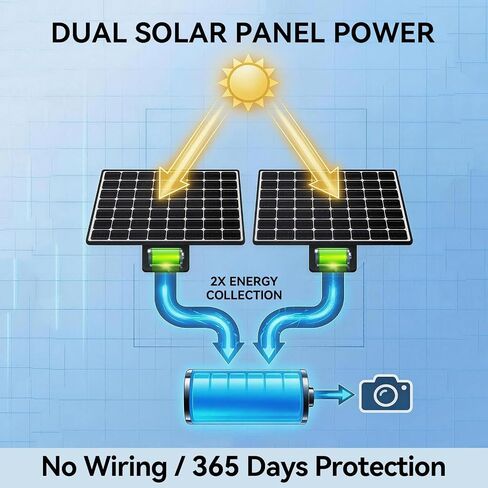 4G LTE Solar Security Camera Outdoor, Dual Lens 4K 8MP Wireless Camera with Dual Solar Panels, No WiFi Needed, 360° PTZ Color Night Vision, PIR Motion Detection, 2-Way Audio for Farm in Saudi Arabia