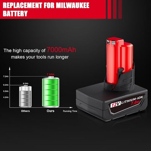 2Packs 7.0Ah 12V Battery Replacement for Milwaukee 12V Battery Lithium Ion Compatible with Milwaukee 12 Volt 48-11-2401 48-11-2402 48-11-2460 48-59-2401 Cordless Power Tools in Kuwait