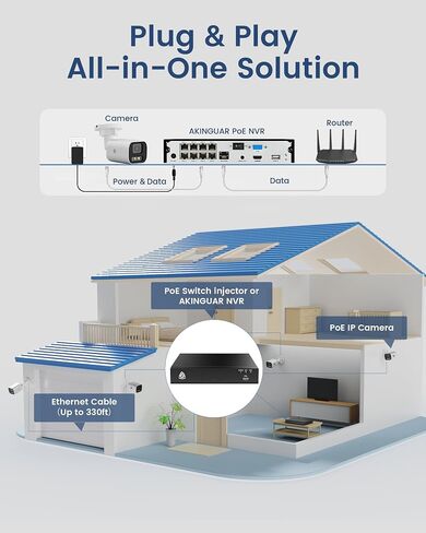 4PCS 5MP PoE Add-on Security Camera, Human & Vehicle Detection | Human & Vehicle Detection, Full Color Night Vision, 2-Way Audio, Only Compatible with AKINGUAR NVR in Saudi Arabia