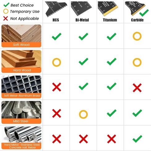 3PCS Carbide Oscillating Tool Blades, Carbide Oscillating Saw Blades Multitool Blades Heavy Duty for Hard Material, Hardened Metal, Steel Nails, Bolts, Screws, Universal Multi Tool Blades Kits in Saudi Arabia