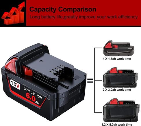 2 Pack | 18 Volt Battery 6.0Ah, Compatible with M-18 Battery Charger and 18V Cordless Power Tools (48-11-1860) in Saudi Arabia