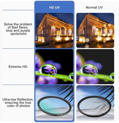 ARTCISE UV Camera Lens Filter 77mm – Ultra-Slim Multi-Coated UV Protective Filter with HD Optical Glass, Scratch Resistant, Waterproof, Anti-Oil Coating, CNC Aluminum Alloy Frame (58mm) in Kuwait