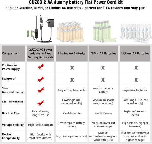 3V1A AC Charging Cable Power Adapter AA Dummy Battery Kit(Replace Only 2 AA Batteries) Video Doorbell Transformer, for Blink/Honeywell Thermostat/LED Light for Christmas Power Cable in Saudi Arabia