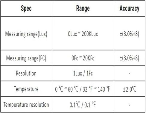 Light Meter, MS6612A Digital Light Meter Lux/Fc Illuminometer with Max/Min Function in Saudi Arabia